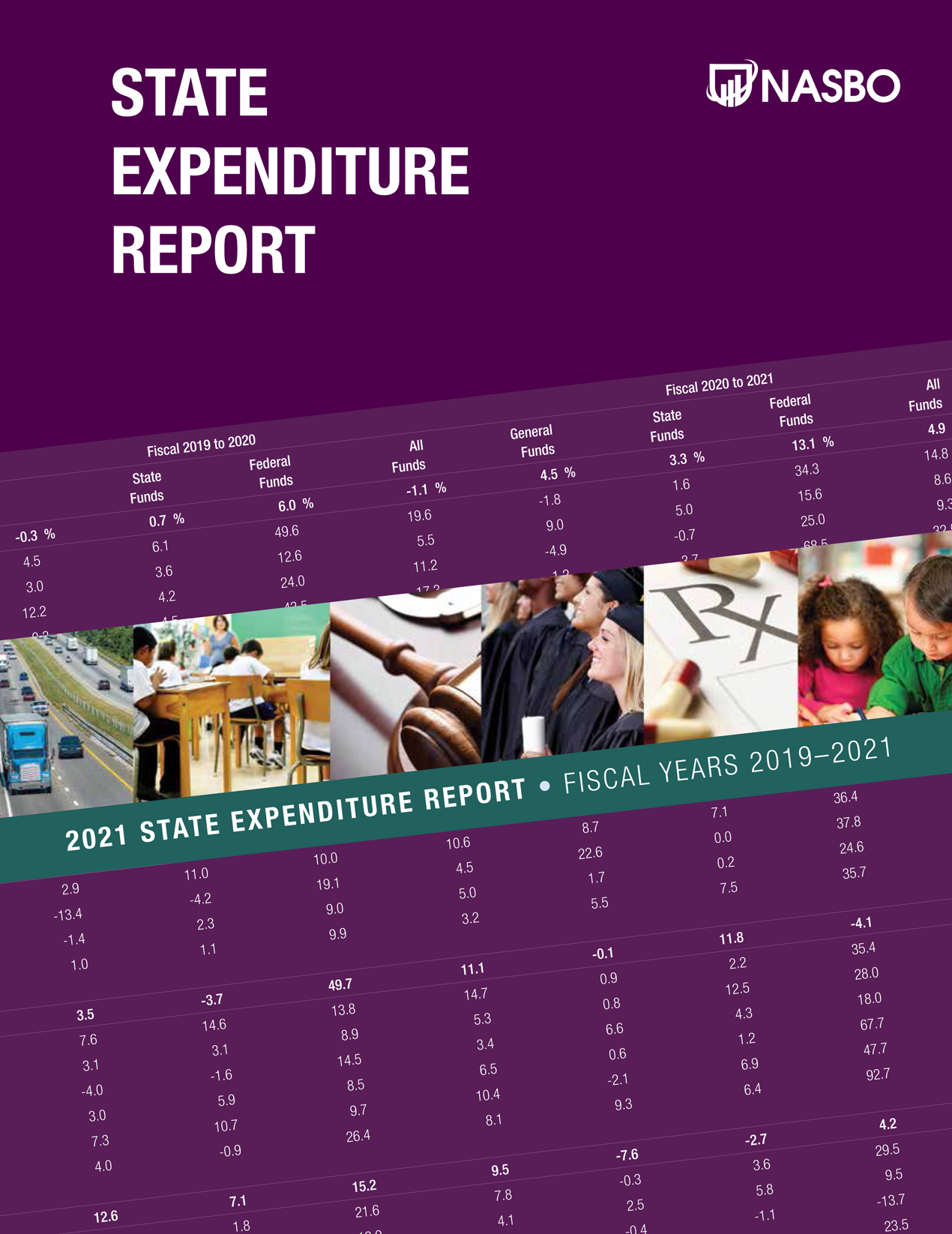 2021-State-Expenditure-Report.png